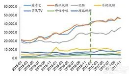 国内最大的视频平台