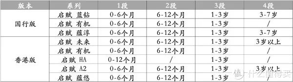宝贝爱吃:买奶粉绕不开启赋,三款港版惠氏启赋怎么样?