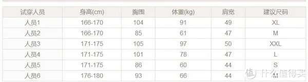 【诚衣】【凡客】轻型羽绒服比较