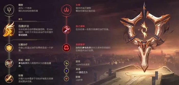 LOL2023天使符文怎么点