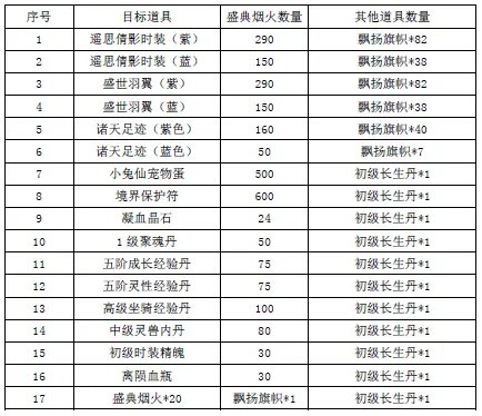 十一国庆七天乐 凡人与您共欢乐