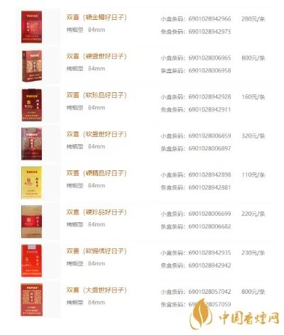 2020年双喜好日子香烟最新价格表及图片一览
