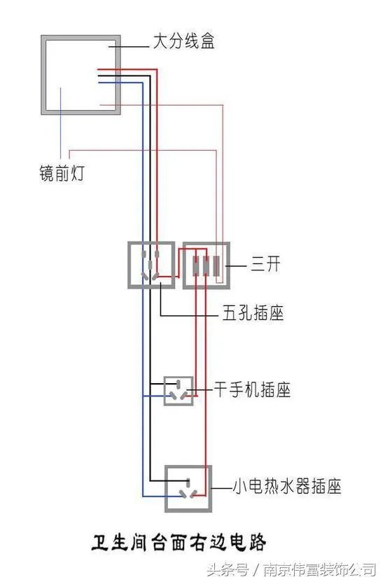 浴室等电位原理