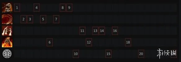 《DOTA2》术士怎么加点 术士加点天赋树出装一览