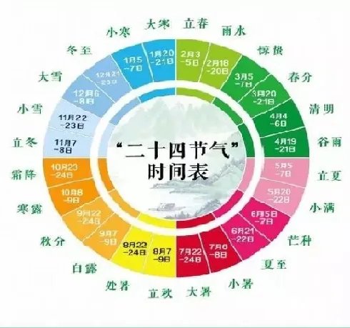 惊蛰夏至霜降冬至分别是几月几号