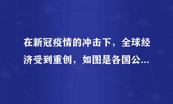 在新冠疫情的冲击下，全球经济受到重创，如图是各国公布的$2020$年第二季度国内生产值$\left(GDP\right)$同比增长率，现从这$5$个国家中任取$2$个国家，则这$2$个国家中第二季度$GDP$同比增长率至少有$1$个低于$-15\%$的概率为（  ）A.$\frac{3}{{10}}$B.$\frac{1}{2}$C.$\frac{3}{5}$D.$\frac{7}{{10}}$