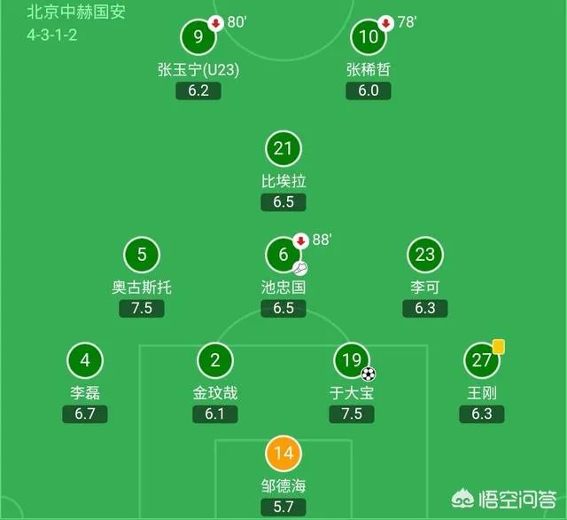 如果高拉特、李可被正式规划，以后在中超上场还算外援名额吗？