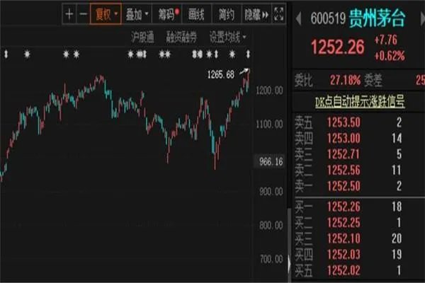 贵州茅台股价突破2300元,是什么原因导致股价上涨的?