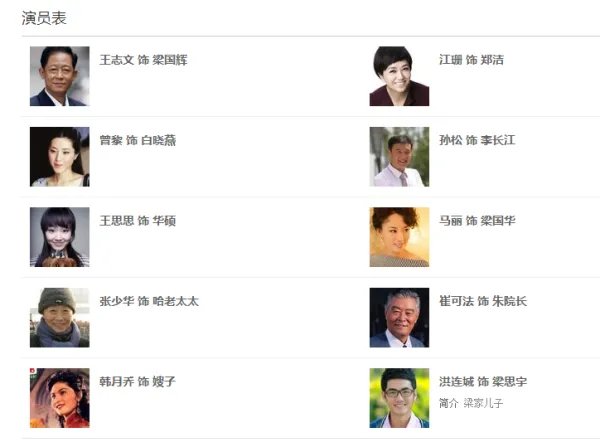 人到四十 演员表