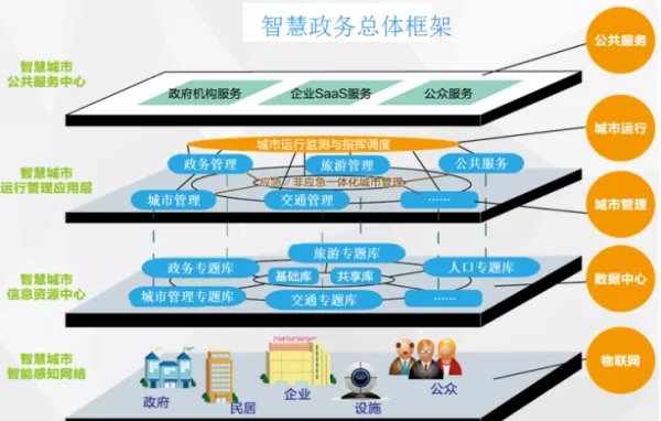 电子政务软件开发公司在国内有哪些做得专业的