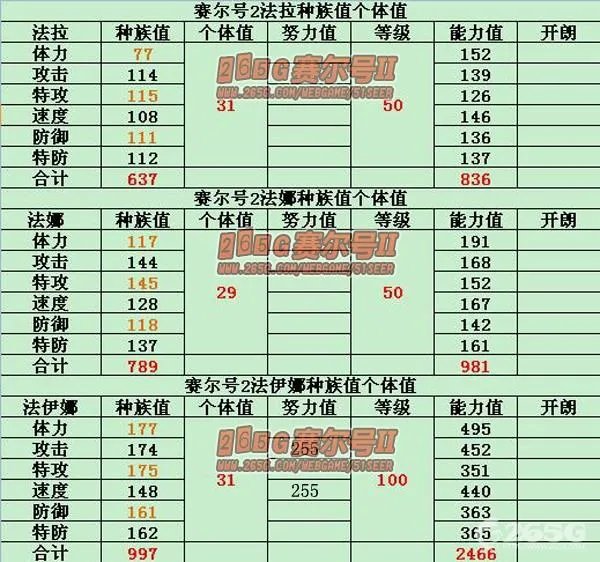 法伊娜的介绍