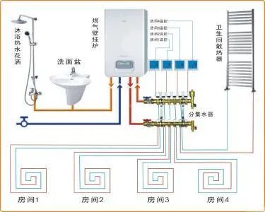 水地暖好还是电地暖好?