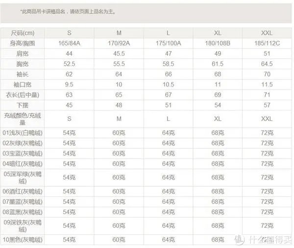 【诚衣】【凡客】轻型羽绒服比较