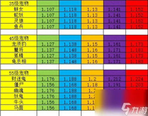 神武龙女资质多少算好 神武宠物资质收集教程 知识库
