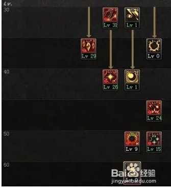 DNF 男法师刷图加点: