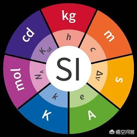 世界到底存在不存在时间？时间是不是人类自己创造的？