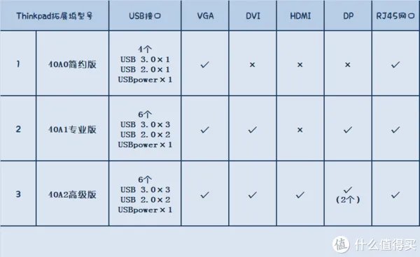 试着捡了一次“垃圾”,Thinkpad拓展坞让我的小黑变身台面主机
