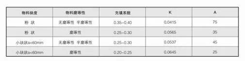 U型螺旋输送机使用的最大角度是多少为宜？