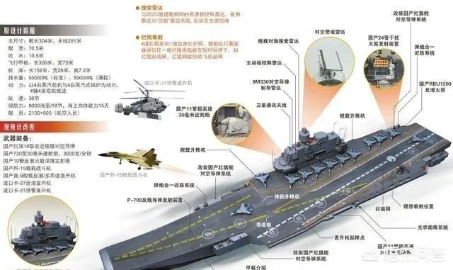 辽宁舰航母编队战力如何?