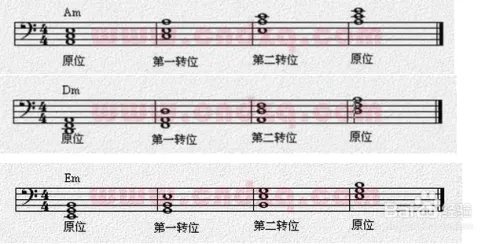 钢琴初学者基本教程