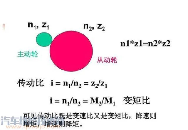 手动挡爬坡用几档，一档爬坡伤车吗？