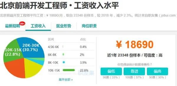 现在Web前端开发的工资大概多少？