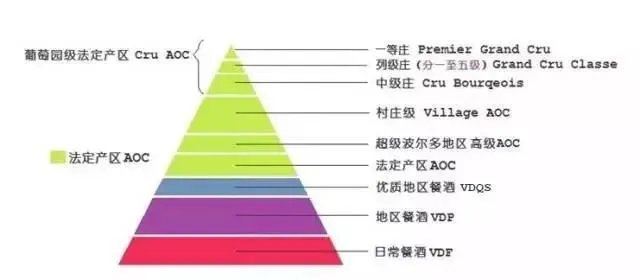 法国波尔多AOC级别的葡萄酒是最好的吗?
