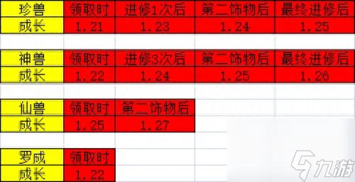 神武龙女资质多少算好 神武宠物资质收集教程 知识库