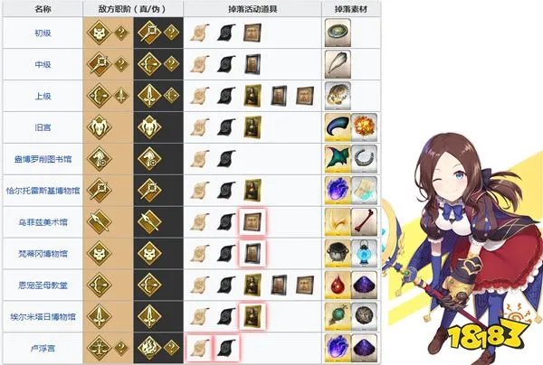 FGO赝作复刻流程攻略 活动毕业流程推荐