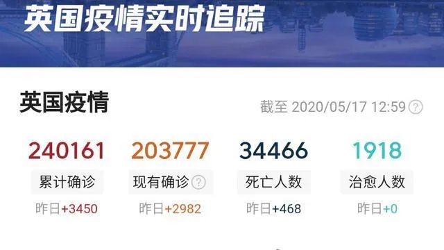 英国抗击疫情死亡多少人了