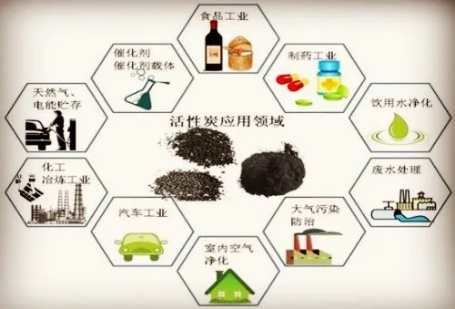活性炭十大名牌盘点 央视推荐的就有几个