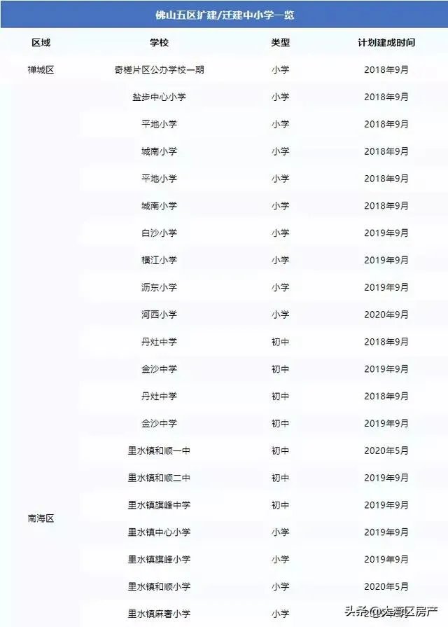 未来5年,佛山的房价会是怎样的走势?