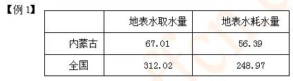 2015国考行测考前必看:如何看选项猜答案