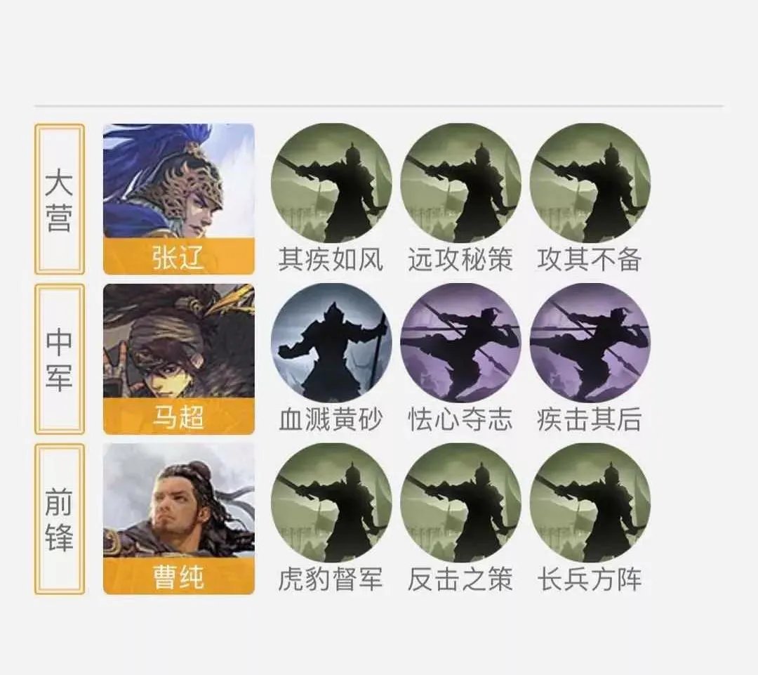 率土之滨菜刀队有哪些 菜刀队阵容介绍