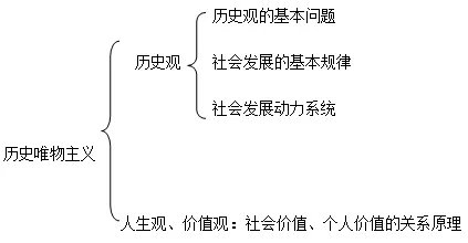 2015年招警考试:行测常识判断题高频考点之马哲