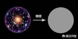 世界到底存在不存在时间？时间是不是人类自己创造的？