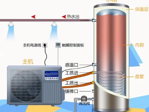空气能热水器多少千瓦