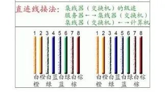 网线的接线方法有几种