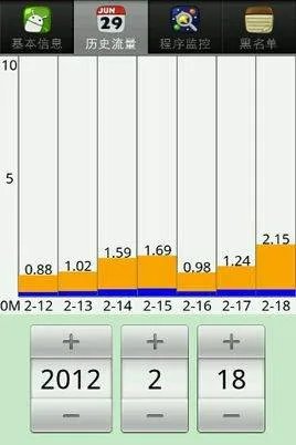 大家用电信3G都是用的什么流量监控软件？