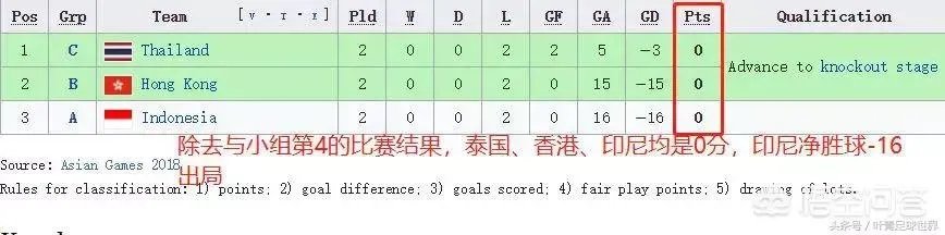 为什么中国女足八强战的对手是小组赛一场未胜的泰国？