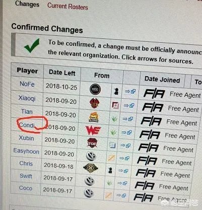 lpl、lck2018年的转会情况是怎样的？