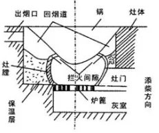 无烟柴火灶设计图