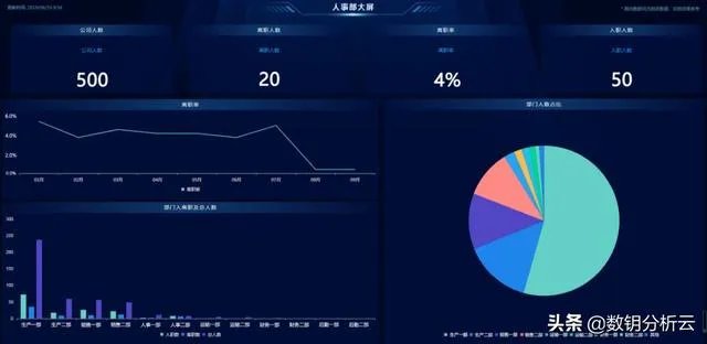 人力资源管理的大数据解决方案?