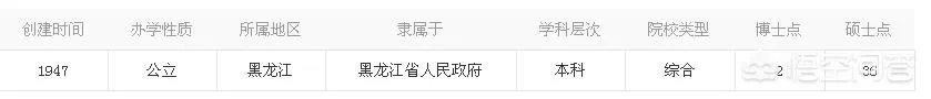 佳木斯大学是什么水平?