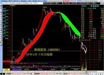 为什么我拿的股票都是卖掉了才涨,买了却一直跌?
