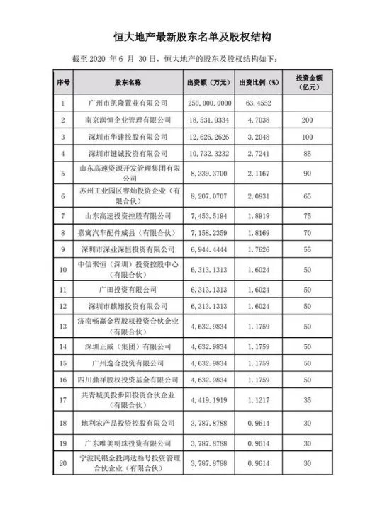 恒大集团关于恳请支持重大资产重组项目的情况报告 恳请信全文曝光