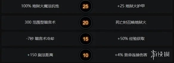《DOTA2》术士怎么加点 术士加点天赋树出装一览