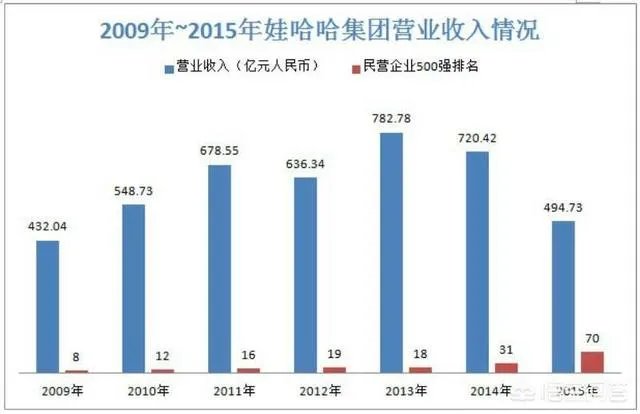 宗庆后家族除了娃哈哈还有什么产业,为什么常年占据富豪排行榜前几名?