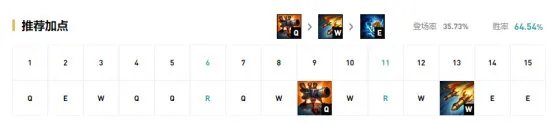《LOL》9.24大发明家高胜率攻略