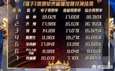 究竟是刘欢“黑掉”龚琳娜，还是《歌手》节目组“黑掉”龚琳娜？